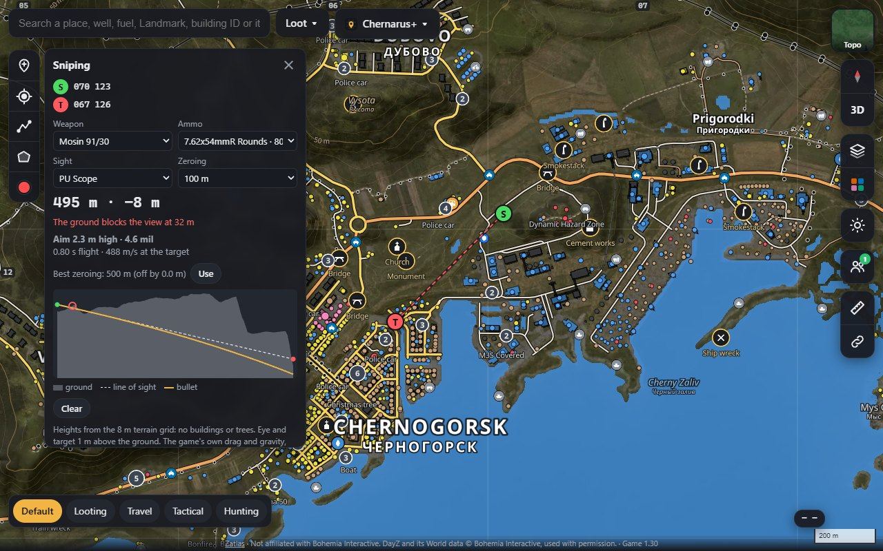 The sniping tool: shooter, target, line of sight and where to aim